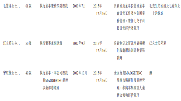 【萌猫】【转】三冲A股夭折后毛戈平转战港股:豪掷10亿元分红,销售营销费用占比约50%