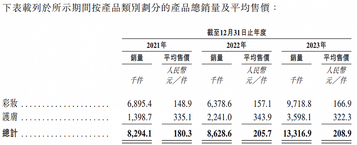 【萌猫】【转】三冲A股夭折后毛戈平转战港股:豪掷10亿元分红,销售营销费用占比约50%