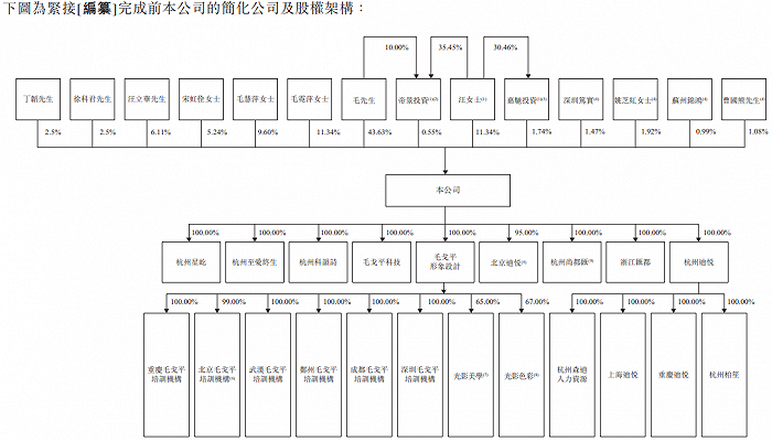 【萌猫】【转】三冲A股夭折后毛戈平转战港股:豪掷10亿元分红,销售营销费用占比约50%