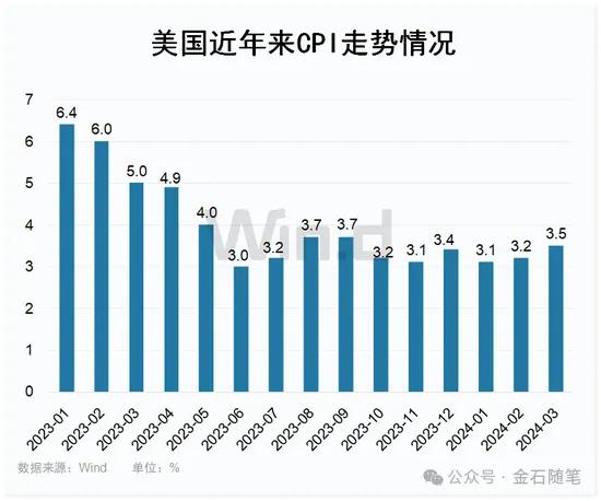 【萌猫】【转】黄金之歌!已经有券商分析师看到黄金3000元了