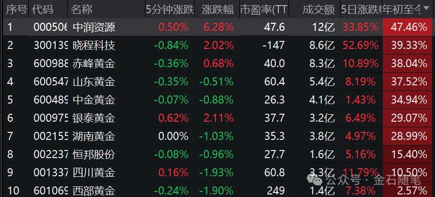【萌猫】【转】黄金之歌!已经有券商分析师看到黄金3000元了