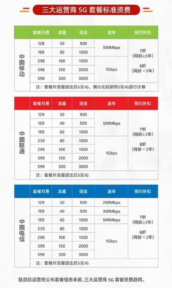 2020年买5G手机值不值?N条建议帮你解惑