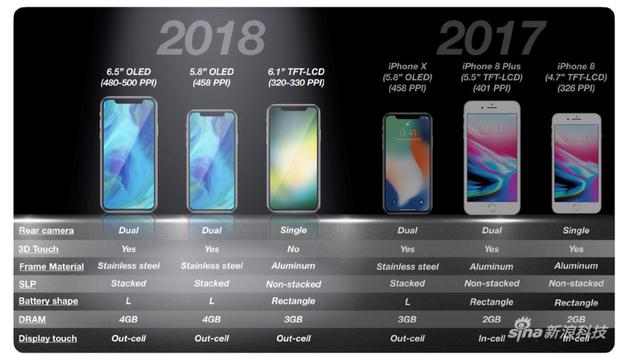 关于6.1寸新iPhone所有细节:“低价”机型为啥便宜