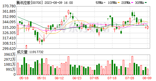 【花资】【转】媒体:百度、腾讯、阿里巴巴等订购50亿美元的英伟达芯片