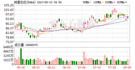 【花资】【转】媒体:百度、腾讯、阿里巴巴等订购50亿美元的英伟达芯片