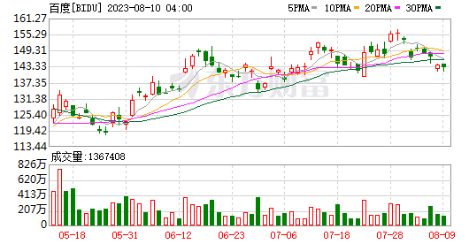 【花资】【转】媒体:百度、腾讯、阿里巴巴等订购50亿美元的英伟达芯片