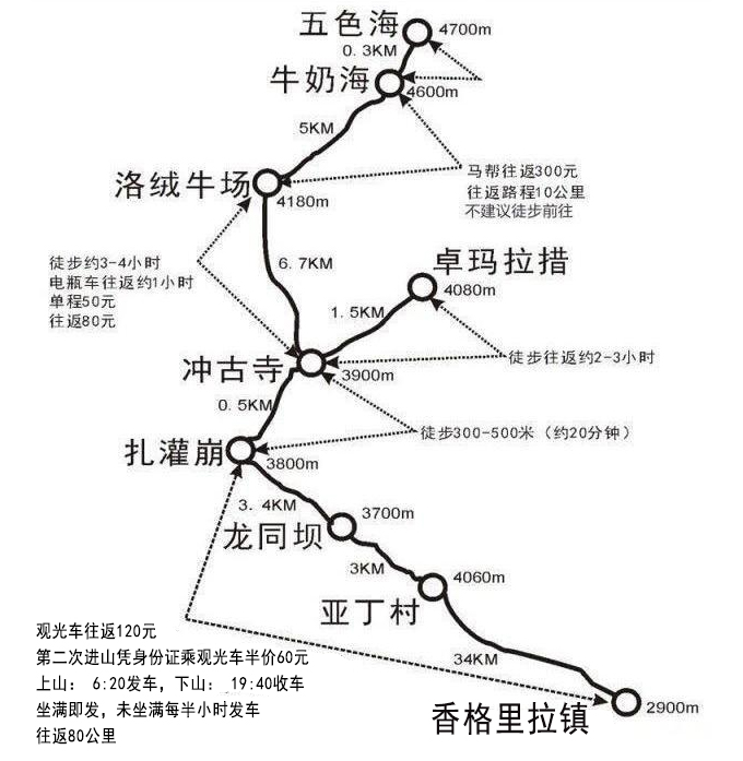【转】稻城亚丁怎么去?四季景色有何不同?这篇攻略全告诉你