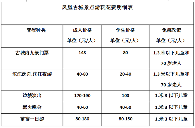 【转】长沙到凤凰古城自助游旅游攻略