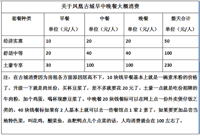【转】长沙到凤凰古城自助游旅游攻略