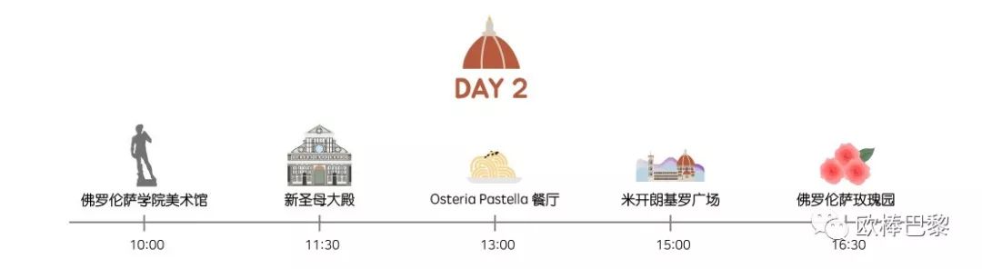 【转】玩转佛罗伦萨的两日行程推荐
