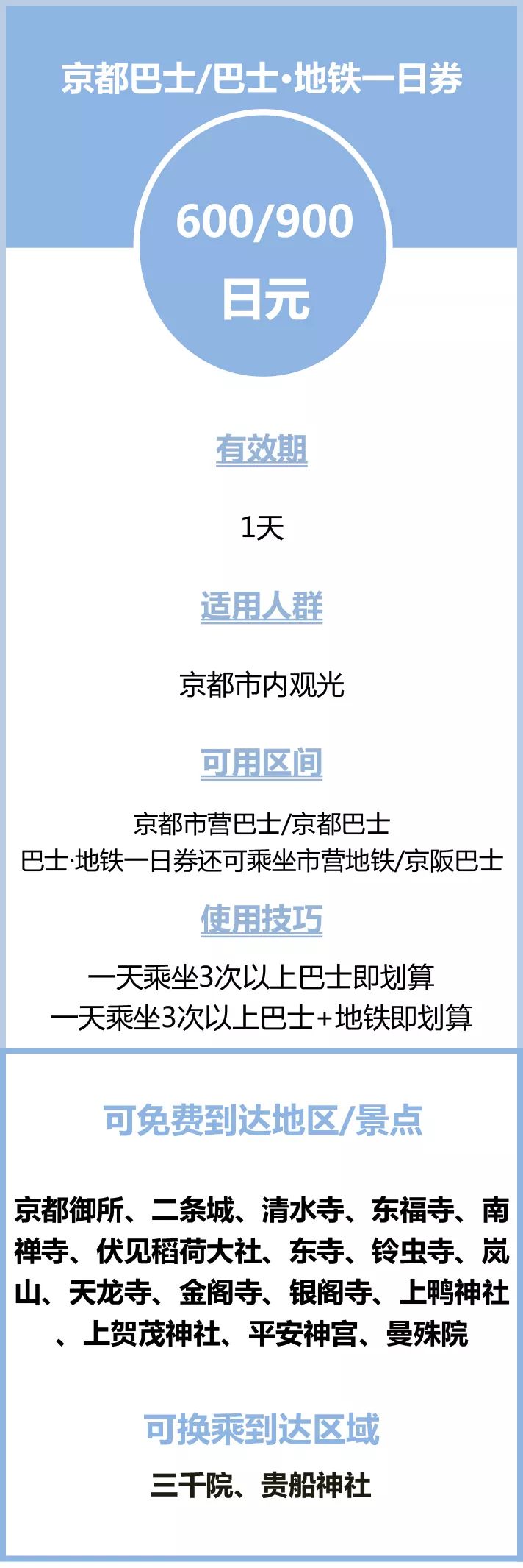 【转】当了N次冤大头,终于憋出这篇全网最“干”日本交通攻略