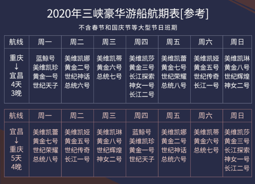 【转】5种方法教你选三峡游轮