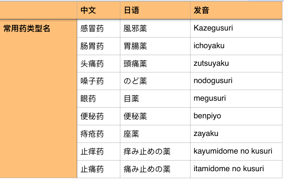 【转载】去日本买买买锁定这些店就对了