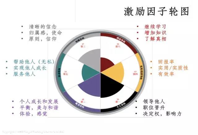 【转】都说要做喜欢的工作,我怎么知道我喜欢什么工作?