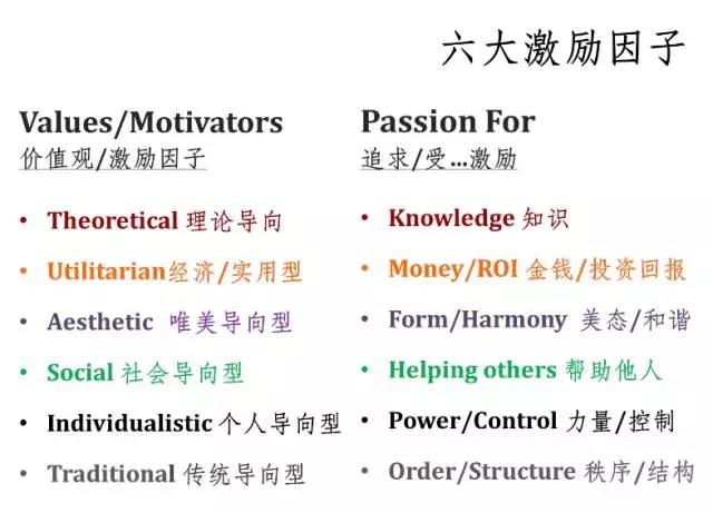 【转】都说要做喜欢的工作,我怎么知道我喜欢什么工作?