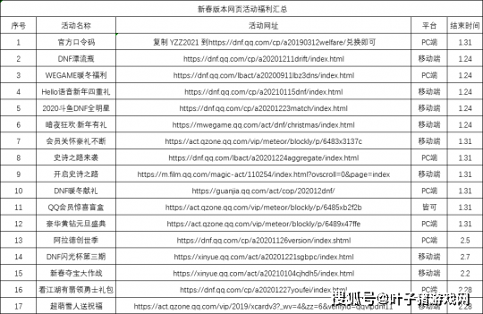 17个最新DNF新春福利活动汇总!看完即可使劲薅羊毛
