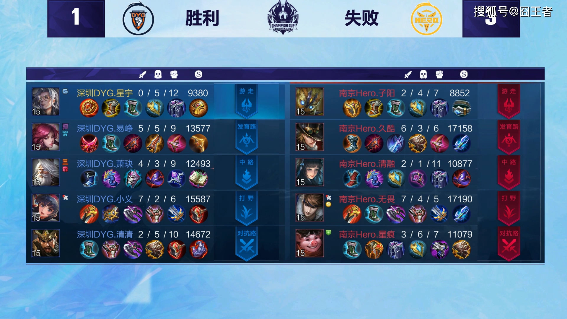 新皇登基:Hero击败DYG夺冠,久哲荣登KPL赛事第一教练