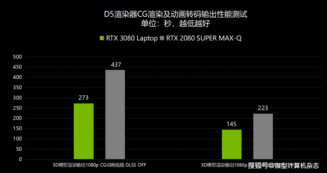 聊聊技嘉AERO 17 HDR设计本!9款创作软件测试,RTX3080创作性能近乎翻倍