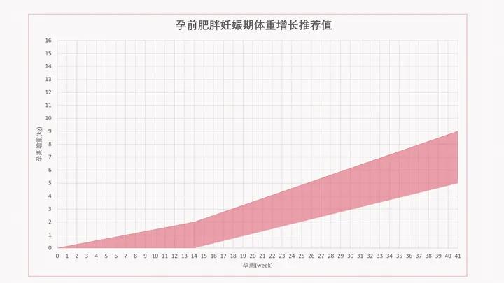 【时尚】【转】高龄孕妈妈们怀孕了该怎么办?高龄孕妇孕期管理这些问题要知晓