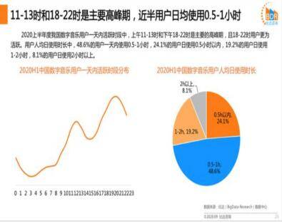 产品分析 | QQ音乐的个性化社交服务