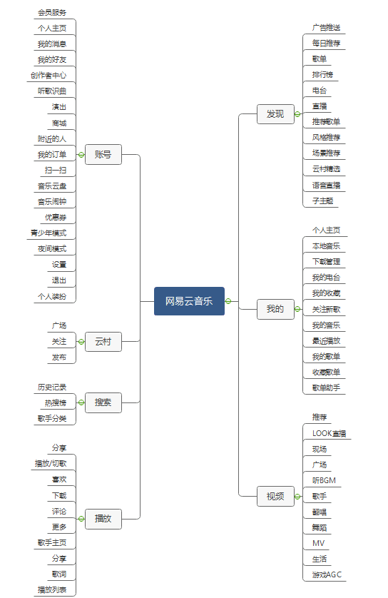 产品分析 | QQ音乐的个性化社交服务