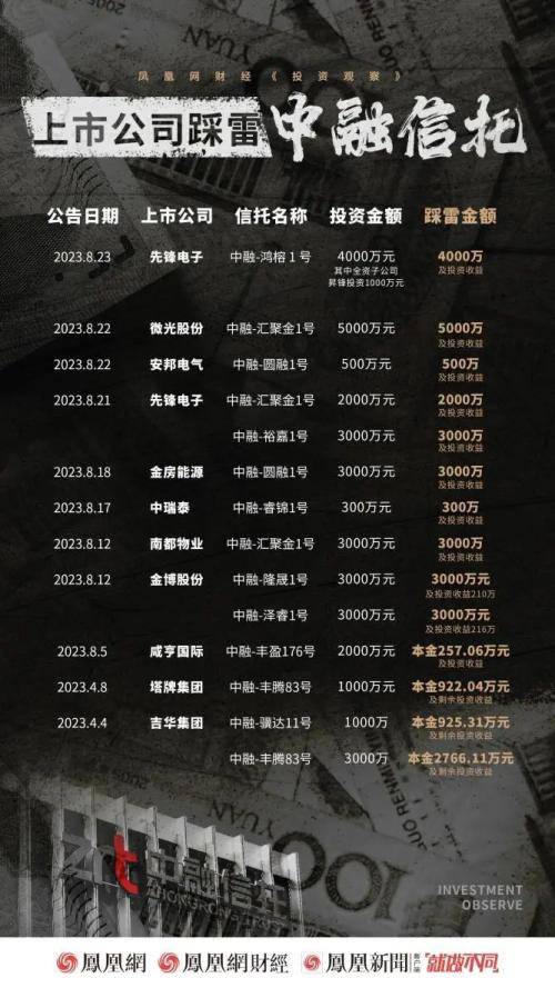 【萌喵】【转】漩涡中的中融信托:多家公司踩雷、大股东主动退市,如何破局?