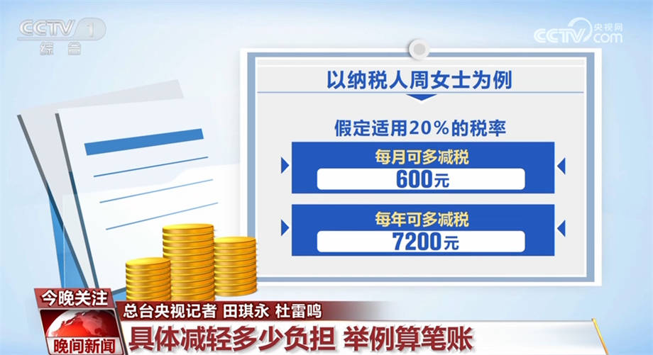 【萌喵】【转】个税新政给“上有老下有小”家庭带来利好 退税增加