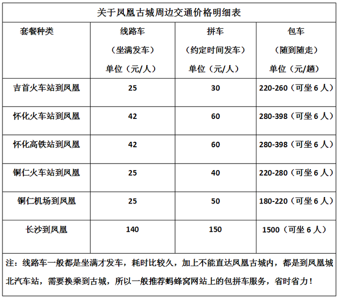 【转】长沙到凤凰古城自助游旅游攻略