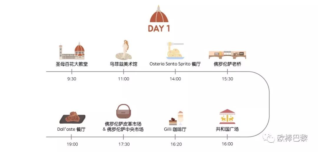 【转】玩转佛罗伦萨的两日行程推荐