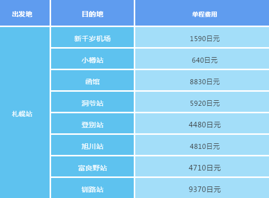 【转】当了N次冤大头,终于憋出这篇全网最“干”日本交通攻略