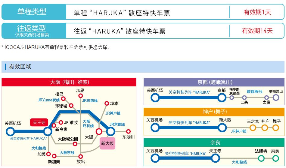 【转】当了N次冤大头,终于憋出这篇全网最“干”日本交通攻略