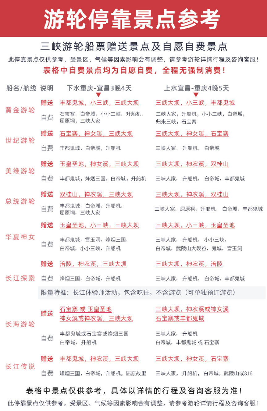 【转】5种方法教你选三峡游轮