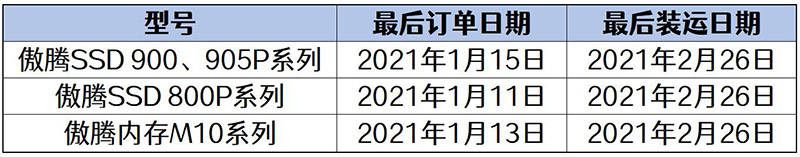 消费级SSD还需要高性能吗?英特尔纯傲腾技术将仅供企业级市场!