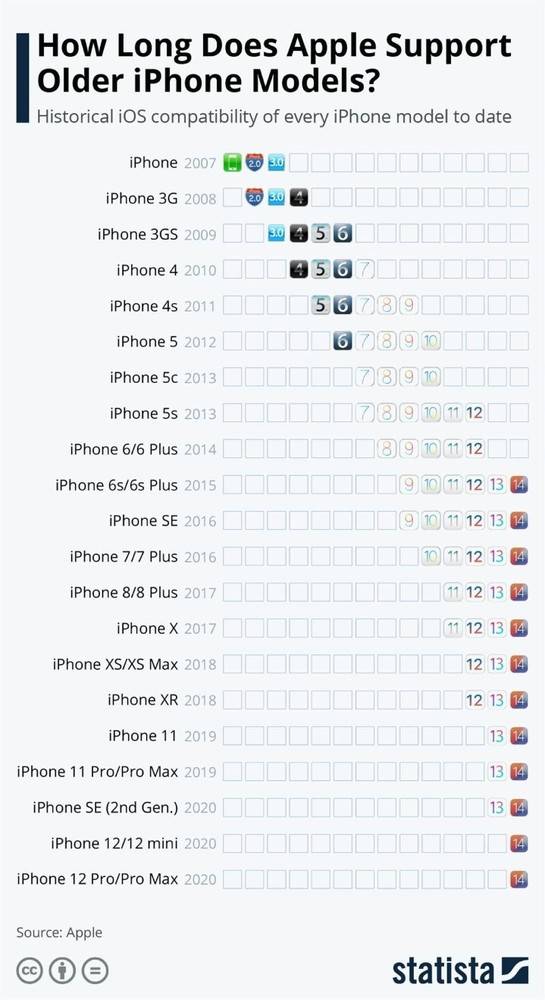 6000元价位,选iPhone 12还是三星S21?