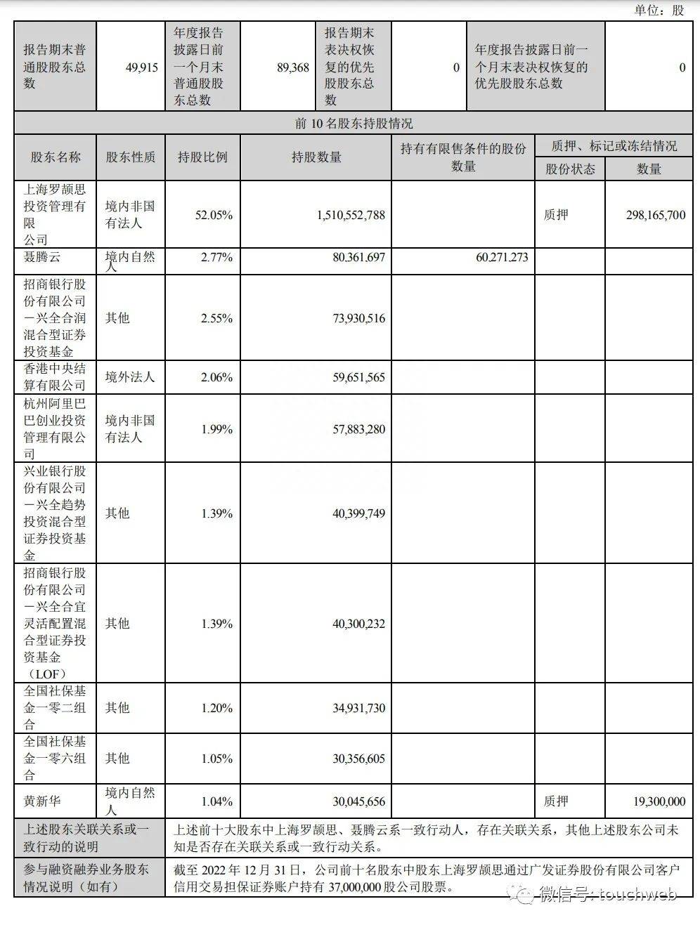 【萌喵】【转】韵达上半年营收216亿:同比降5.6% 社保基金减持