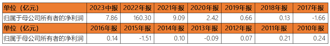 【萌喵】【转】九安医疗拟用不超10亿回购股票;核心产品缺位,试剂盒卖不动后业绩下滑超90%