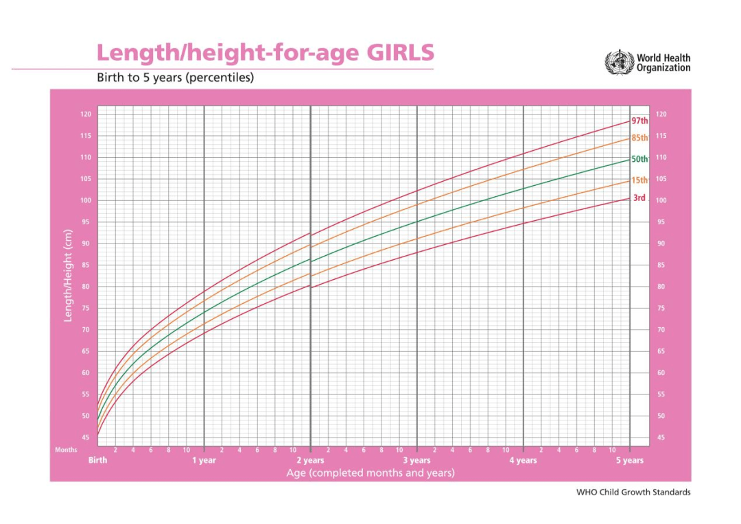 【萌喵】【转】孩子个子矮,到底是晚长还是发育迟缓,家长可以这样判断