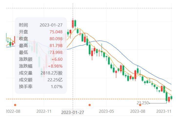 电子竞技的影响力这么大?LNG被淘汰后,李宁股票差点跌停
