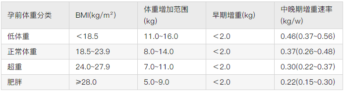 【时尚】【转】高龄孕妈妈们怀孕了该怎么办?高龄孕妇孕期管理这些问题要知晓