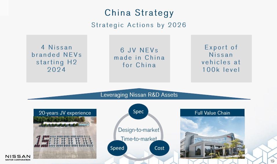 【转】东风有限发布“启DNA+”计划 新二十年绝不躺平