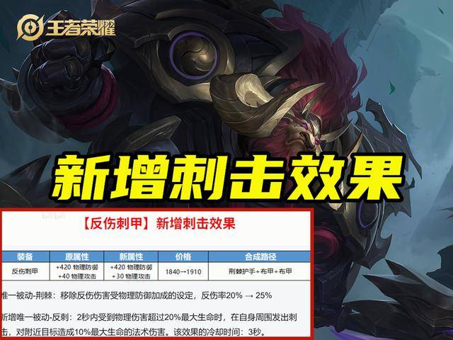 体验服新增三件装备,新肉装自带程咬金大招,新版本用马超上分吧