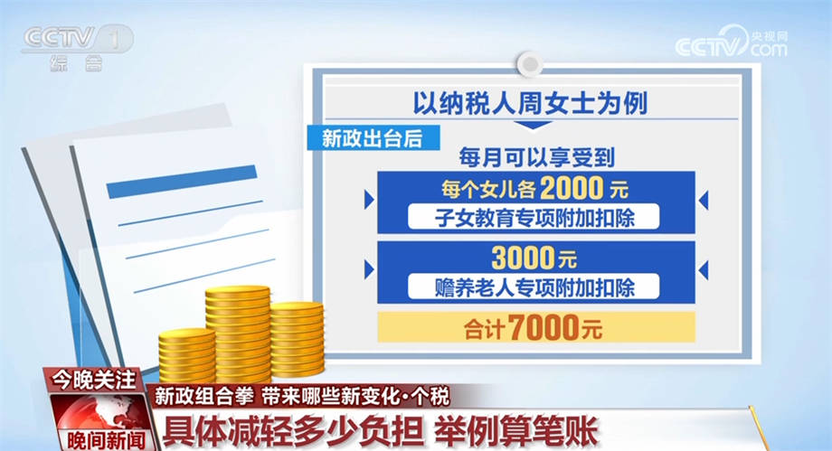 【萌喵】【转】个税新政给“上有老下有小”家庭带来利好 退税增加