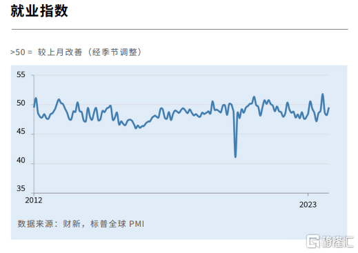 【转】超预期!11月财新制造业PMI升至50.7,为三个月来最高