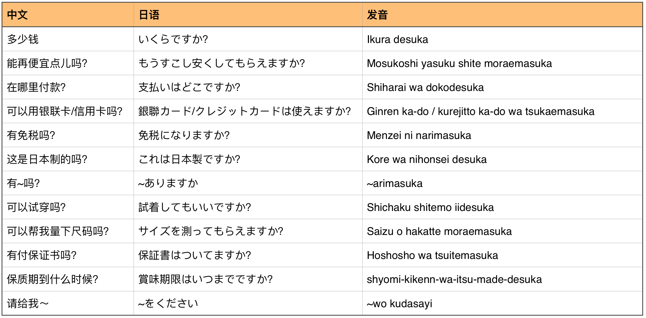 【转载】去日本买买买锁定这些店就对了
