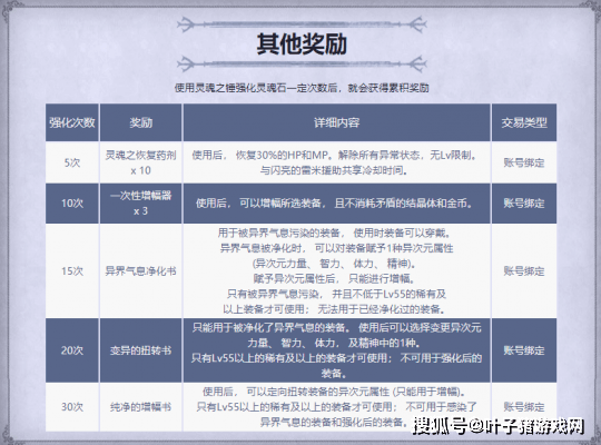 17个最新DNF新春福利活动汇总!看完即可使劲薅羊毛