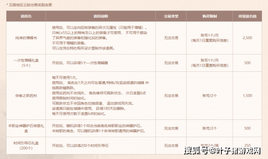 17个最新DNF新春福利活动汇总!看完即可使劲薅羊毛