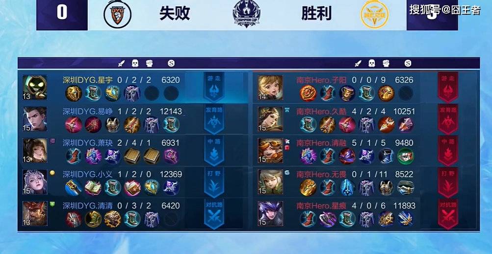 新皇登基:Hero击败DYG夺冠,久哲荣登KPL赛事第一教练