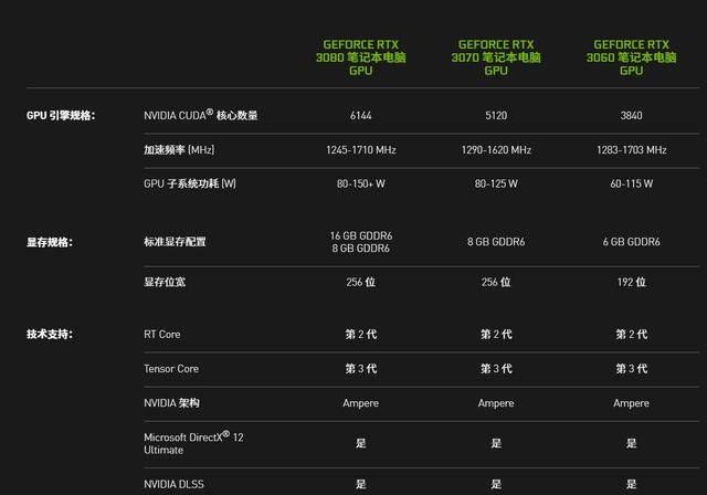从一款典型新品说起,聊聊RTX 30系游戏本有哪些看点