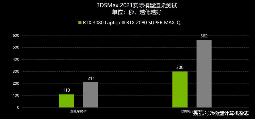 聊聊技嘉AERO 17 HDR设计本!9款创作软件测试,RTX3080创作性能近乎翻倍