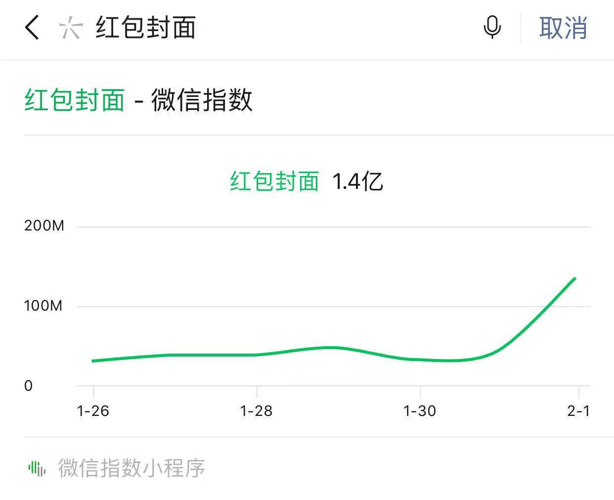 攻略来了,超 60 款 5000 多万份微信红包封面,你知道怎么领吗?